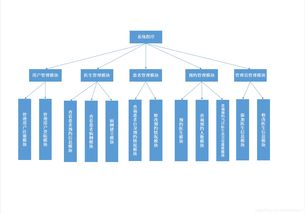 醫(yī)院門診信息管理查詢系統(tǒng)課程設(shè)計——系統(tǒng)分析與信息技術(shù)咨詢服務(wù)
